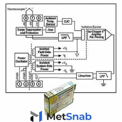 Нормализатор сигналов Dataforth DSCA47T-07E