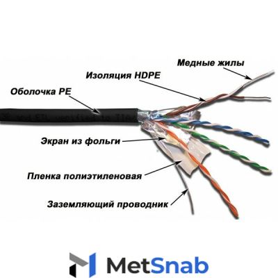 LAN-5EFTP-OUT Lanmaster LAN-5EFTP-OUT Кабель уличный FTP 4 пары, кат 5Е для внешней прокладки 305 м Витая пара c5e LANMASTER