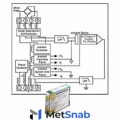 Нормализатор сигналов Dataforth DSCA38-09E