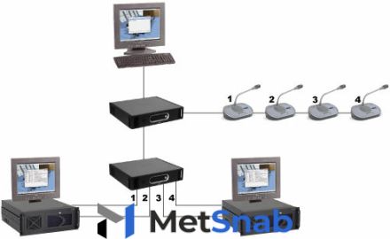 BOSCH DCN-SWIND-E