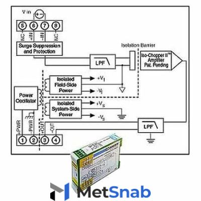 Нормализатор сигналов Dataforth DSCA41-15E