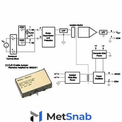 Нормализатор сигналов Dataforth 8B35-04