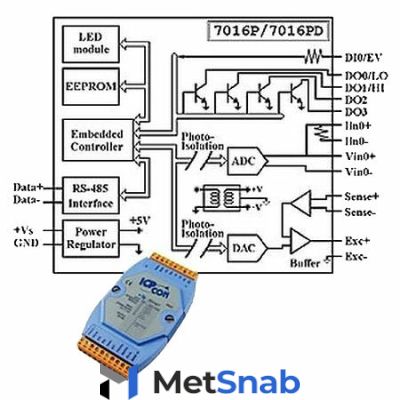 Модуль вывода-вывода Icp Das I-7016P