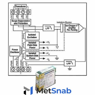 Нормализатор сигналов Dataforth DSCA43-14C