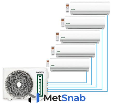 Мультисплит-системы (комплект настенного типа) Leberg LSI-M09WB*5/LUI-5M42BB