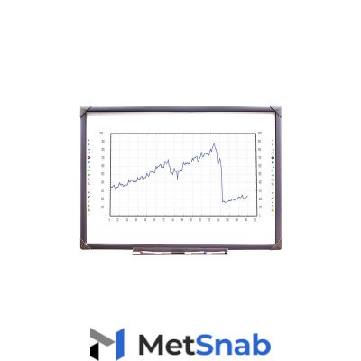 Интерактивная доска 84" ELITEBOARD WR-84A10, инфракрасная, 161х113, 4х3, стилус/рука, 10 пользователей