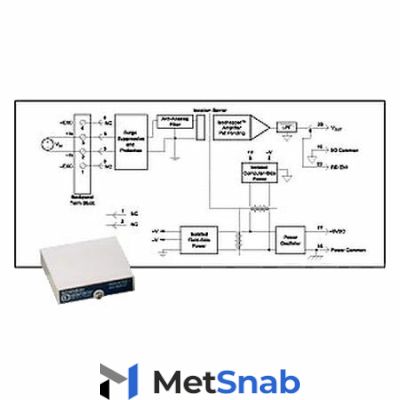 Нормализатор сигналов Dataforth SCM5B40-02