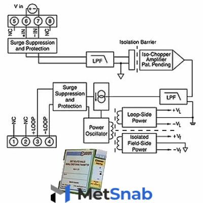 Нормализатор сигналов Dataforth DSCT30-05