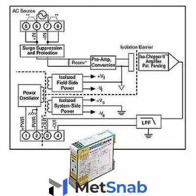 Нормализатор сигналов Dataforth DSCA33-04C