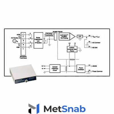 Нормализатор сигналов Dataforth SCM5B33-03B