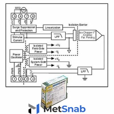 Нормализатор сигналов Dataforth DSCA34-03E