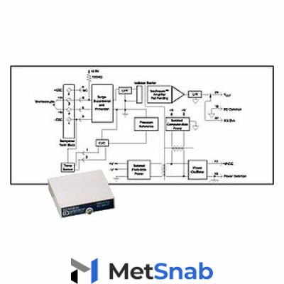 Нормализатор сигналов Dataforth SCM5B37E