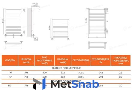 Полотенцесушитель Terminus Хендрикс П7 50х79,6