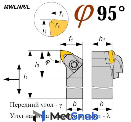 Резец S32S MWLNL 08 расточной