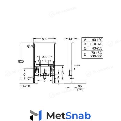 Система инсталляции Grohe Rapid SL 38543000