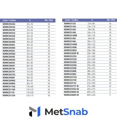 EFFAST, Редукционное кольцо EFFAST d280x225 мм (RDRRCD280R), AQ18985