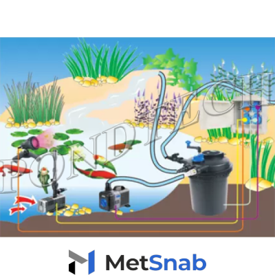 Фильтр для пруда и водоема до 60м3 Pondtech CPA-30000